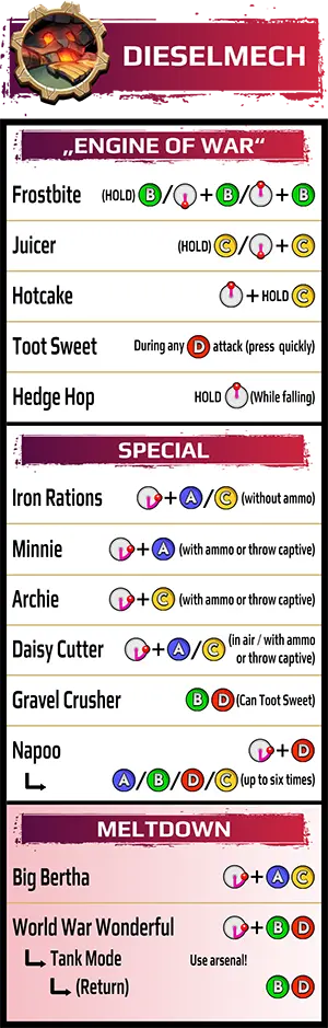 Dieselmech Command List